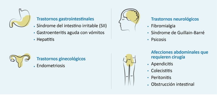 Celnova - Signos y síntomas de las porfirias