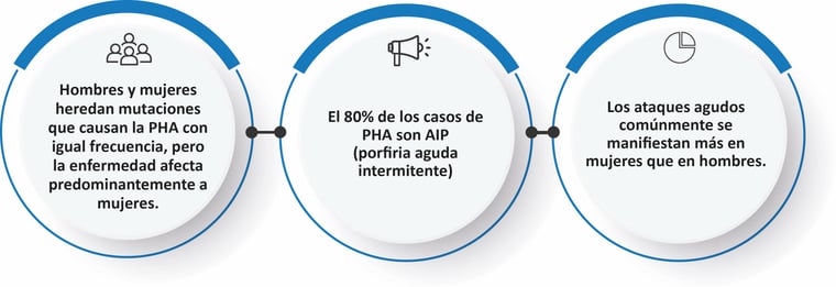 Celnova - ¿Qué es la porfiria y cuáles son sus síntomas y tratamientos?